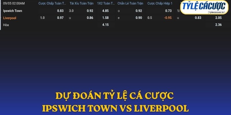 Soi kèo nhà cái Ipswich vs Liverpool – dự đoán từ chuyên gia