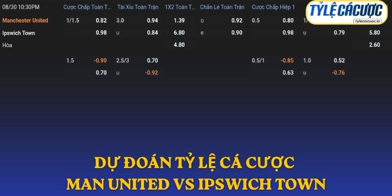Soi kèo nhà cái Man United vs Ipswich Town – dự đoán từ chuyên gia