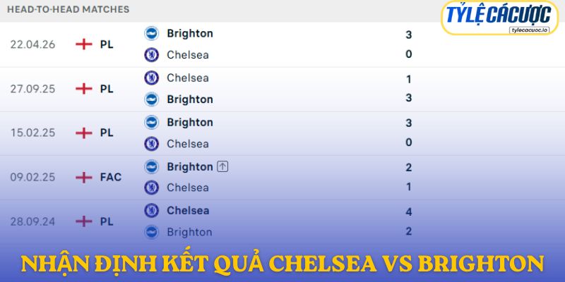 Nhận định kết quả đối đầu giữa Chelsea vs Brighton