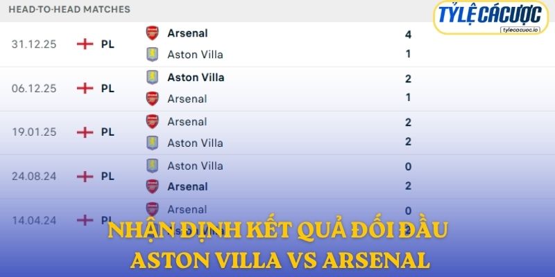 Nhận định kết quả đối đầu giữa Aston Villa vs Arsenal