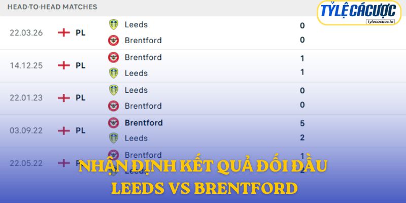 Nhận định kết quả đối đầu giữa Leeds vs Brentford
