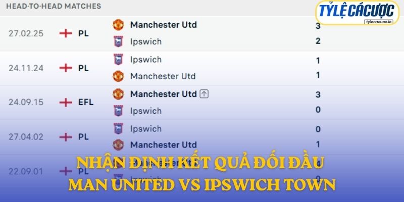 Nhận định kết quả đối đầu giữa Manchester United vs Ipswich Town