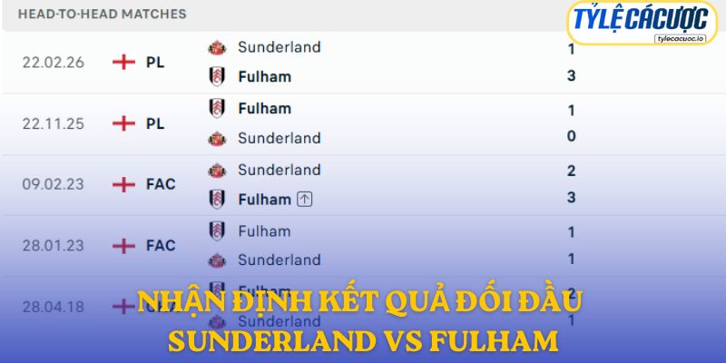 Nhận định kết quả đối đầu giữa Sunderland vs Fulham