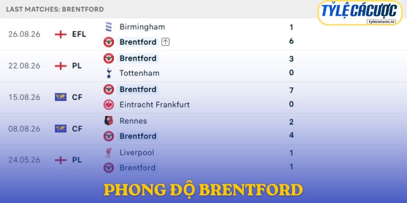 Phong độ Brentford