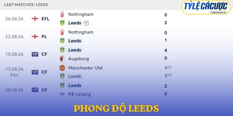 Phong độ Leeds