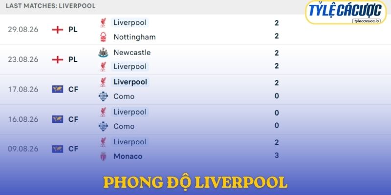 Phong độ Liverpool