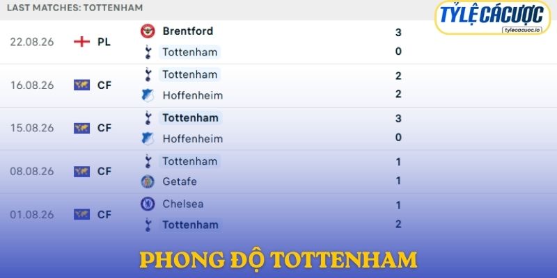 Phong độ Tottenham