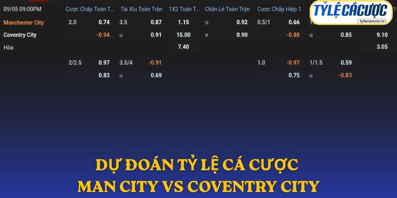 Soi kèo nhà cái Manchester City vs Coventry City – dự đoán từ chuyên gia