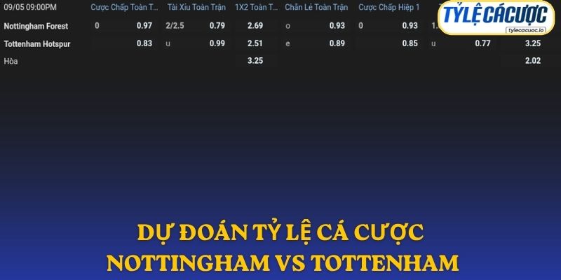 Soi kèo nhà cái Nottingham Forest vs Tottenham – kèo châu Á
