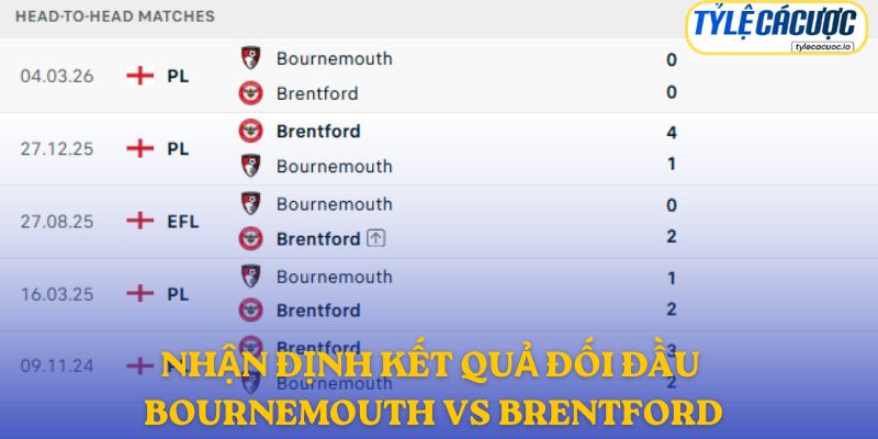 Nhận định kết quả đối đầu giữa Bournemouth vs Brentford