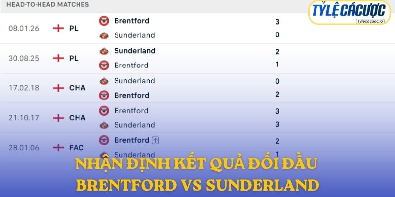 Nhận định đối đầu Brentford vs Sunderland