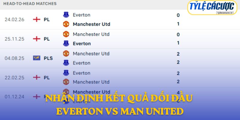 Thành tích đối đầu Everton vs Manchester United