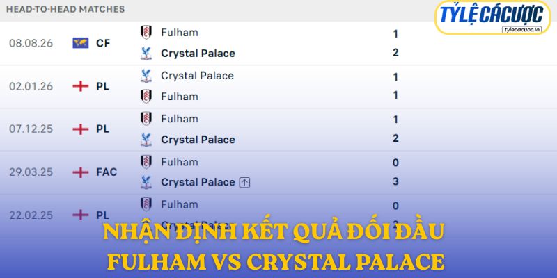 Nhận định kết quả đối đầu giữa Fulham vs Crystal Palace