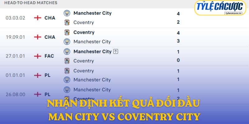 Nhận định kết quả đối đầu giữa Manchester City vs Coventry City
