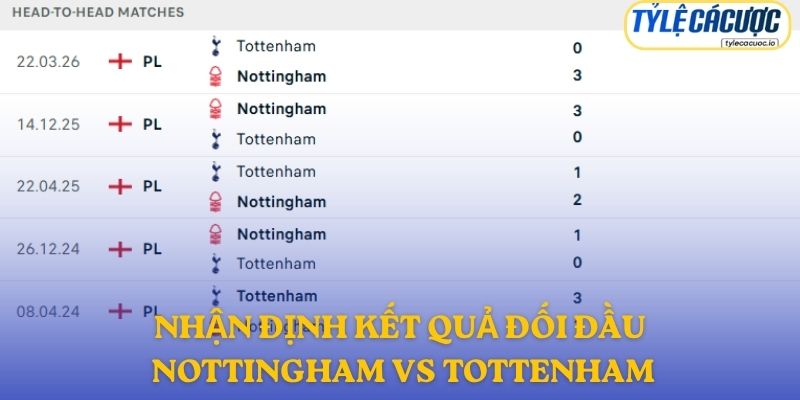 Nhận định đối đầu Nottingham Forest vs Tottenham