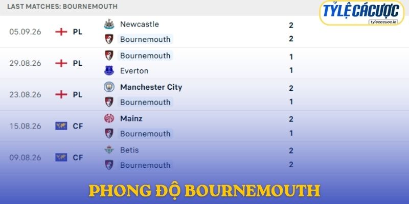 Phong độ Bournemouth