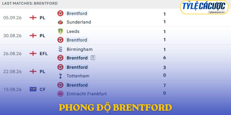 Phong độ Brentford