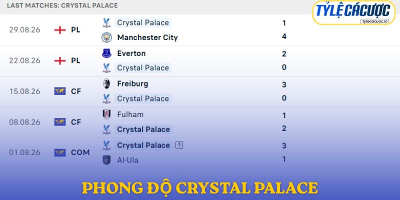 Phong độ Crystal Palace