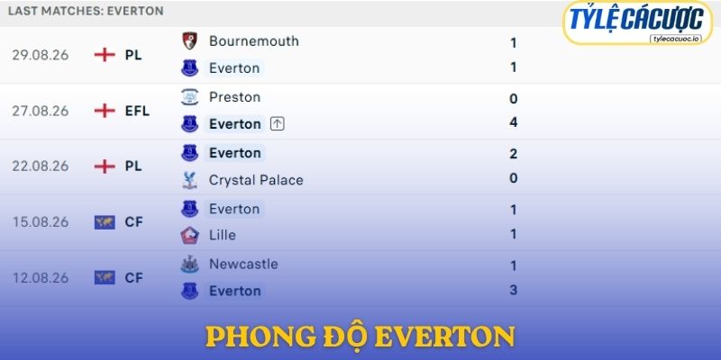 Phong độ Everton
