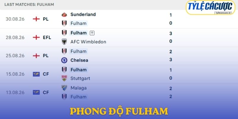 Phong độ Fulham