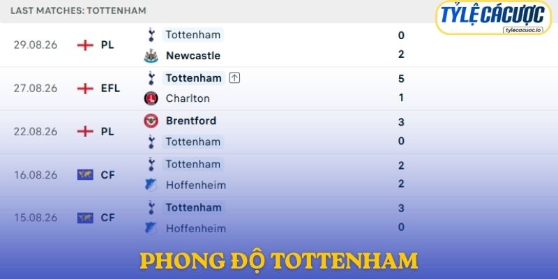Phong độ Tottenham Hotspur